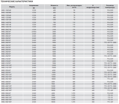 Электрический канальный нагреватель Soler Palau МBE-125/04B