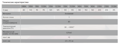 Воздуховод круглый гибкий алюминиевый гофрированный ЭРА 10ВА (100 мм/3 м)