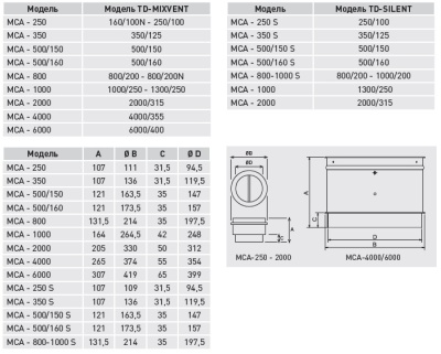 Обратный клапан MCA-500/150 Обратный клапан MCA-500/150