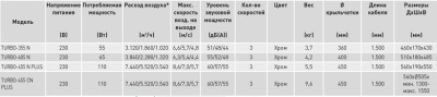 Напольный вентилятор Soler Palau TURBO-455СN PLUS