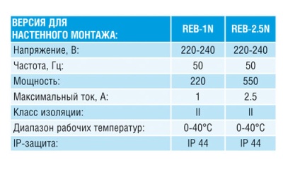 Электронный регулятор скорости Reb-2.5N