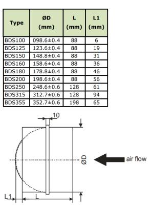 Обратный клапан DEC BDS-160 Обратный клапан DEC BDS-160