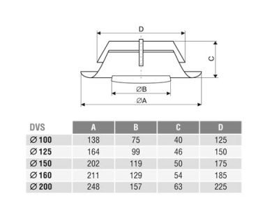 Клапан-дефлектор DEC типа DVS (125Y/1)