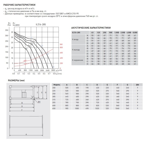 Канальный вентилятор Soler Palau ILT/6-285