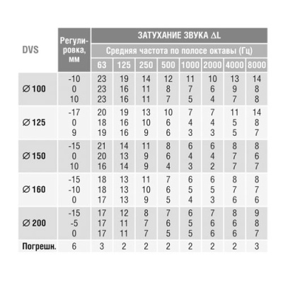 Клапан-дефлектор DEC типа DVS (100) Клапан-дефлектор DEC типа DVS (100)