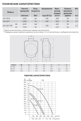 Вентилятор для кухни Soler Palau CK 60F