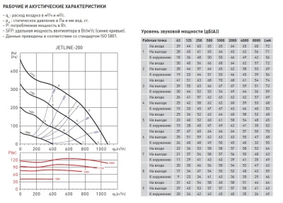 Канальный вентилятор круглый Soler Palau JETLINE-200 Канальный вентилятор круглый Soler Palau JETLINE-200