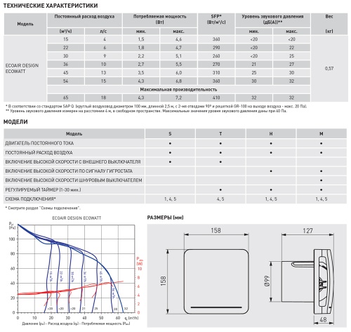Накладной вентилятор Soler Palau ECOAIR DESIGN ECOWATT 100 H