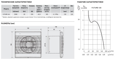 Накладной вентилятор Soler Palau Future-120
