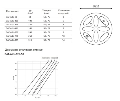 Клапан расхода воздуха Alnor DAT-AKU-125-50 Клапан расхода воздуха Alnor DAT-AKU-125-50