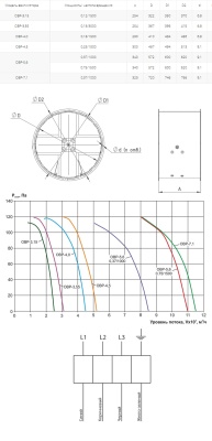 Вентилятор осевой реверсивный Ровен ОВР-3,15 (3ф/380, 0,12кВт/1500об/мин,2)