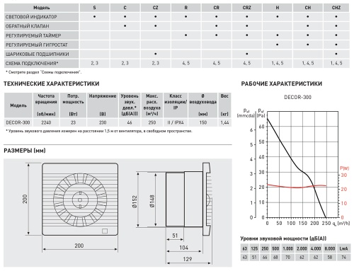 Накладной вентилятор Soler Palau DECOR-300HZ