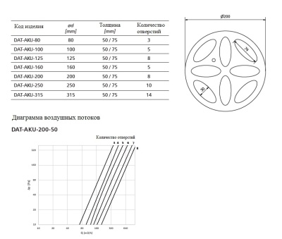 Клапан расхода воздуха Alnor DAT-AKU-200-50 Клапан расхода воздуха Alnor DAT-AKU-200-50