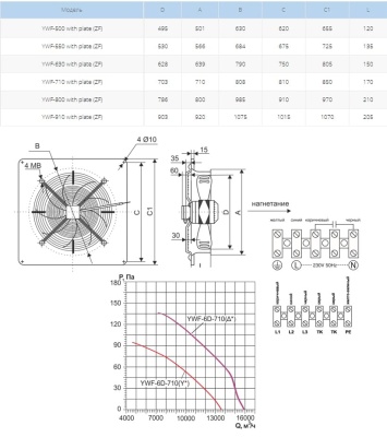 Вентилятор осевой Ровен YWF(K)6D-710-ZF (Axial fans) with plate ∆