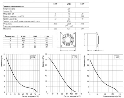 Накладной вентилятор Europlast L100 (стандарт)