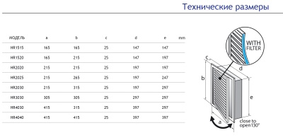 Универсальная решетка-люк с фильтром Europlast HYBRID HR4040