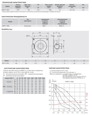 Канальный вентилятор круглый на монтажной пластине Soler Palau VENT/V-250 L Канальный вентилятор круглый на монтажной пластине Soler Palau VENT/V-250 L