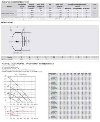 Энергоэффективный канальный вентилятор Soler Palau VENT-160 ECOWATT Энергоэффективный канальный вентилятор Soler Palau VENT-160 ECOWATT