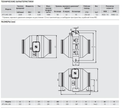 Канальный вентилятор круглый Soler Palau JETLINE-200 Канальный вентилятор круглый Soler Palau JETLINE-200