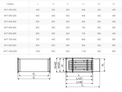 Электронагреватель Ровен ЭНП 600х300/42,0