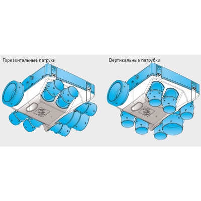 Мультизональный вытяжной вентилятор Soler Palau OZEO H ST 2 Мультизональный вытяжной вентилятор Soler Palau OZEO H ST 2