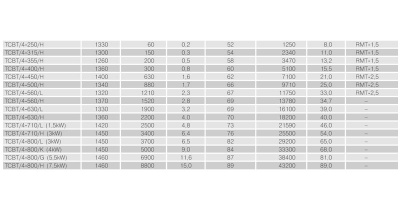 Осевой вентилятор в цилиндрическом корпусе Soler Palau TCBT/4-500/H
