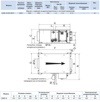 Компактная приточная установка Soler Palau CAIB-10/250 BC