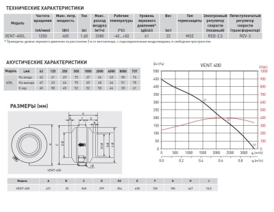 Канальный вентилятор круглый Soler Palau VENT-400L Канальный вентилятор круглый Soler Palau VENT-400L