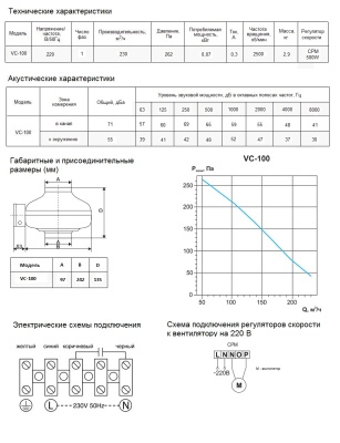 Вентилятор канальный VC-100 (с кронштейном) Вентилятор канальный VC-100 (с кронштейном)