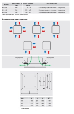 Диффузор универсальный Soler & Palau BDO-125