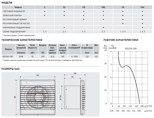 Накладной вентилятор Soler Palau DECOR-200C SILVER