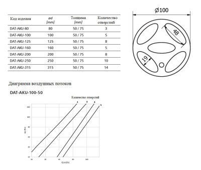 Клапан расхода воздуха Alnor DAT-AKU-100-50 Клапан расхода воздуха Alnor DAT-AKU-100-50