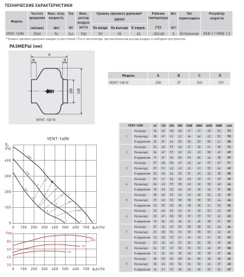 Канальный вентилятор круглый Soler Palau VENT-160N Канальный вентилятор круглый Soler Palau VENT-160N