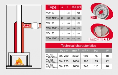 Высокотемпературный вентилятор BOK 150\120T