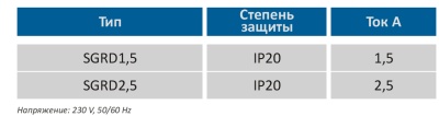 Программируемый  электронный регулятор скорости SGRD 1.5