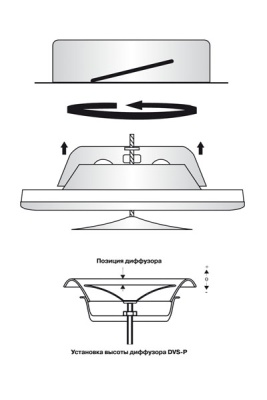 Клапан-дефлектор DEC типа DVS-P (100) Клапан-дефлектор DEC типа DVS-P (100)