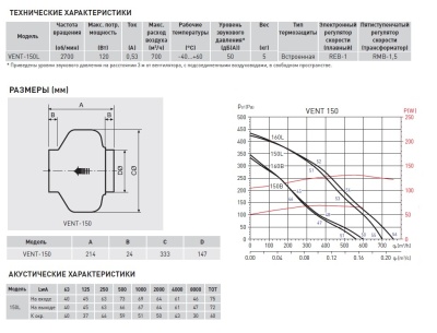 Канальный вентилятор круглый Soler Palau VENT-150L Канальный вентилятор круглый Soler Palau VENT-150L