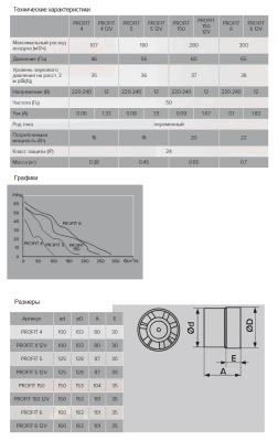 Канальный вентилятор ЭРА PROFIT 4 Канальный вентилятор ЭРА PROFIT 4